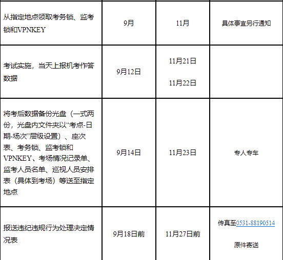 山東省高級經(jīng)濟(jì)師報名時間：7月10日9:00—7月10日