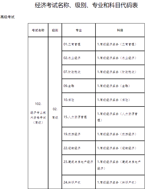 山東省高級經(jīng)濟(jì)師報名時間：7月10日9:00—7月10日