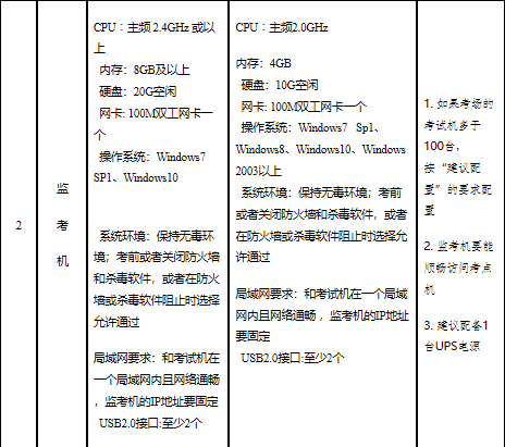 山東省高級經(jīng)濟(jì)師報名時間：7月10日9:00—7月10日