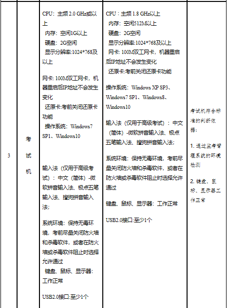 山東省高級經(jīng)濟(jì)師報名時間：7月10日9:00—7月10日