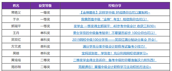 網(wǎng)校中級會計職稱獎學(xué)金獲得者是如何刷題的？拿來學(xué)！