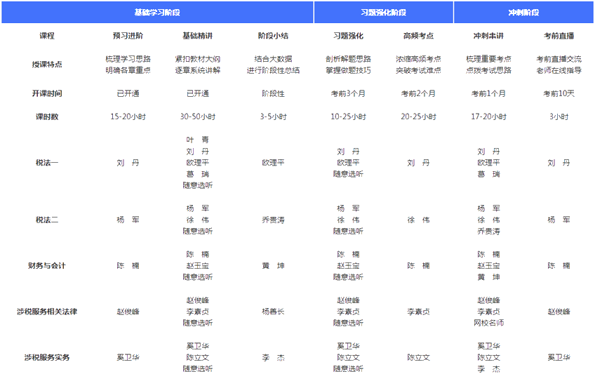 高效實(shí)驗(yàn)班課程安排