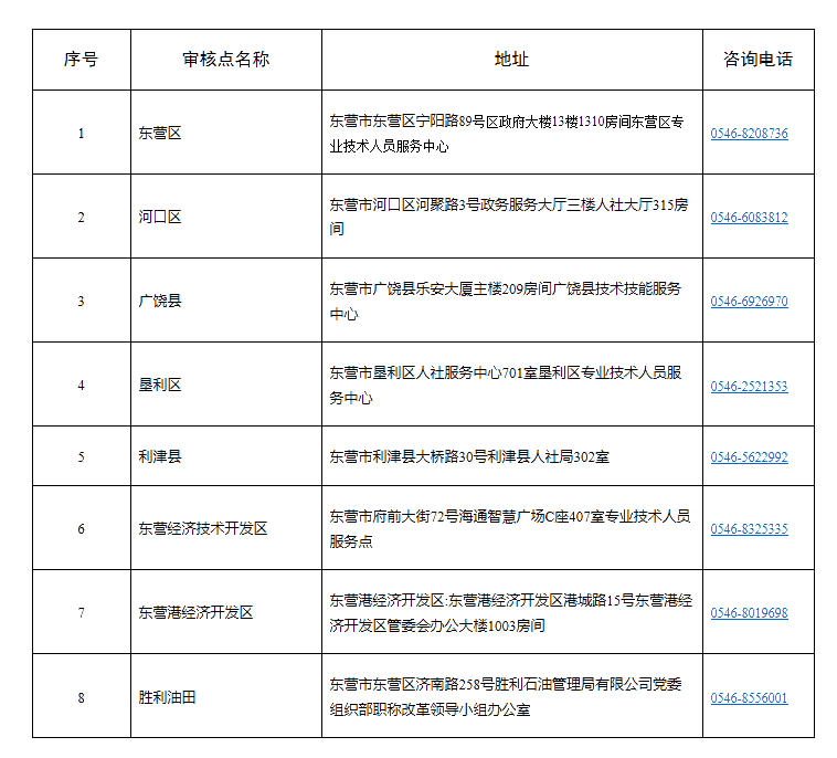 東營2020年高級經(jīng)濟(jì)師報名時間：7月10日—7月20日