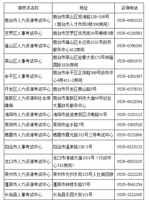 煙臺2020年高級經(jīng)濟(jì)師報名時間