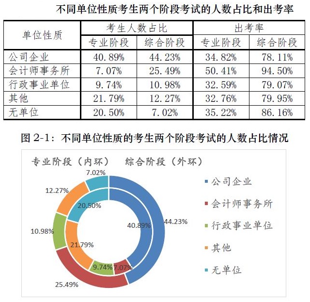 二本大學(xué)想進(jìn)四大？你準(zhǔn)備拿什么證明你足夠優(yōu)秀？