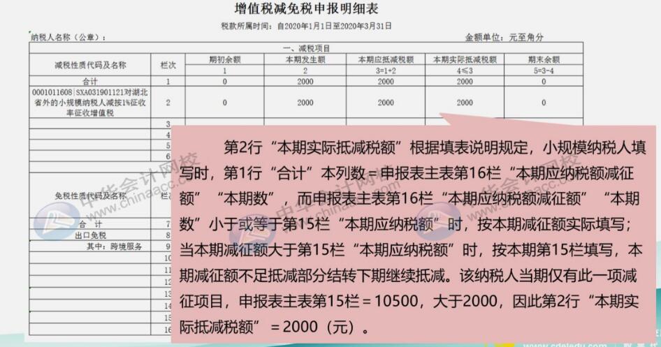 案例詳解3%降至1%征收率的小規(guī)模納稅人如何申報(bào)？