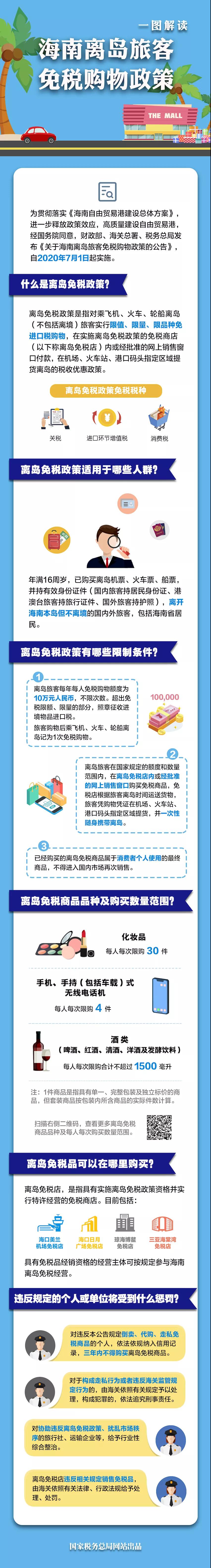 去海南買買買！一張圖教你如何享受離島旅客免稅購物優(yōu)惠政策