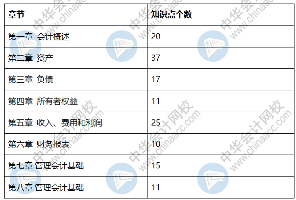 2020初級(jí)會(huì)計(jì)《初級(jí)會(huì)計(jì)實(shí)務(wù)》試題分析 不打無準(zhǔn)備之仗！