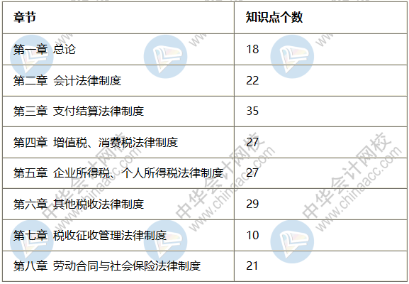 2020初級會計《經濟法基礎》試題分析 高效備考必看！