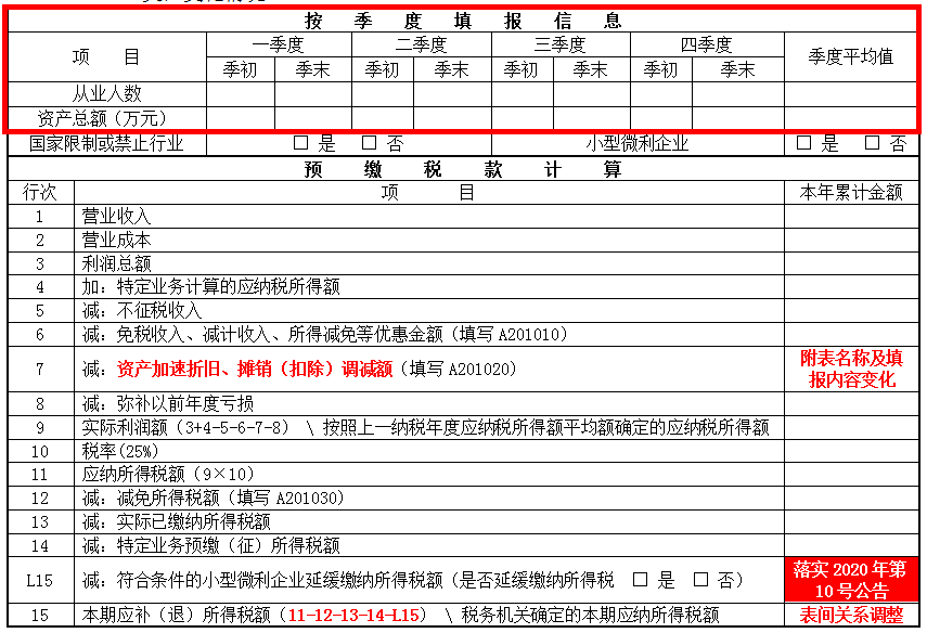 掌握這幾點(diǎn)，輕松get企業(yè)所得稅預(yù)繳申報(bào)表變化~