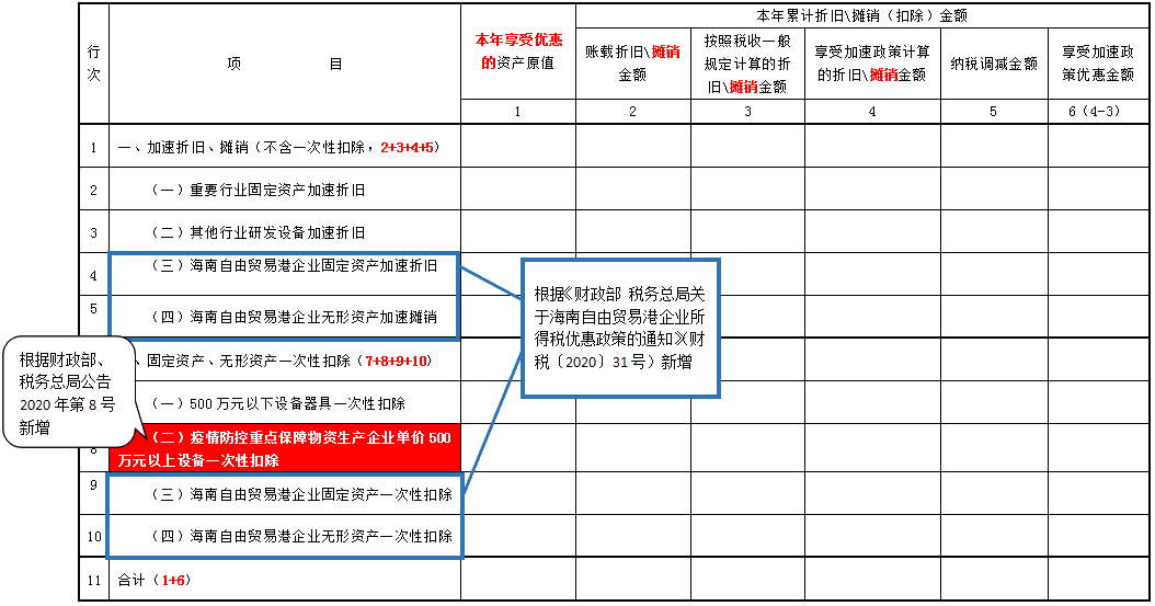 掌握這幾點(diǎn)，輕松get企業(yè)所得稅預(yù)繳申報(bào)表變化~