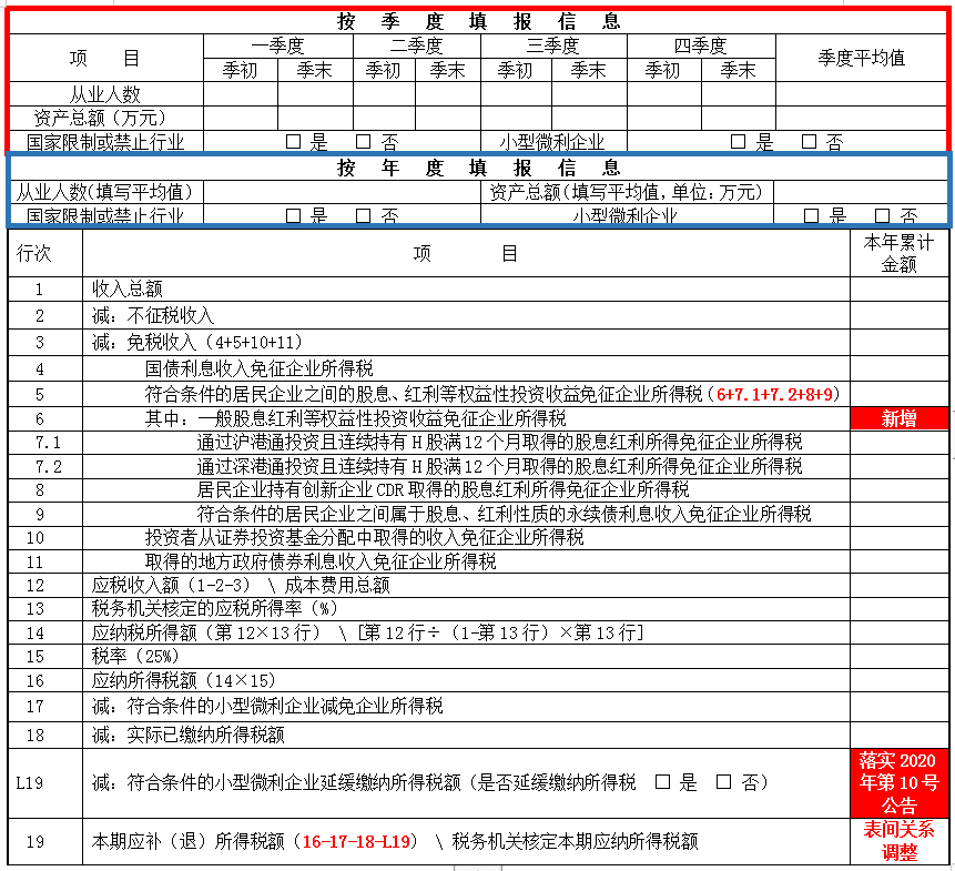 掌握這幾點(diǎn)，輕松get企業(yè)所得稅預(yù)繳申報(bào)表變化~