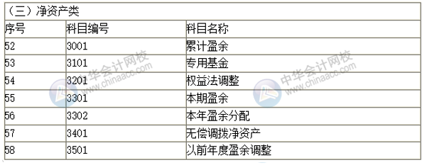 2019新政府會(huì)計(jì)科目表 科目名稱和編號(hào)完整版！