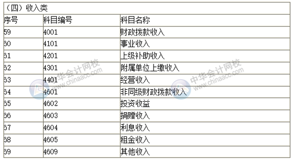 2019新政府會(huì)計(jì)科目表 科目名稱和編號(hào)完整版！