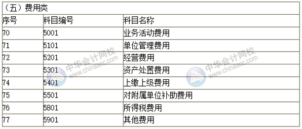 2019新政府會(huì)計(jì)科目表 科目名稱和編號(hào)完整版！