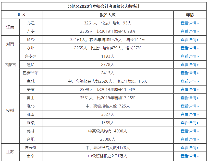 報考2021年中級會計職稱：給你三個提前備考的理由！