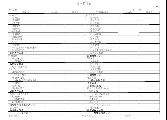 掌握這些公式財(cái)務(wù)工作橫著走~還不進(jìn)來挨打！