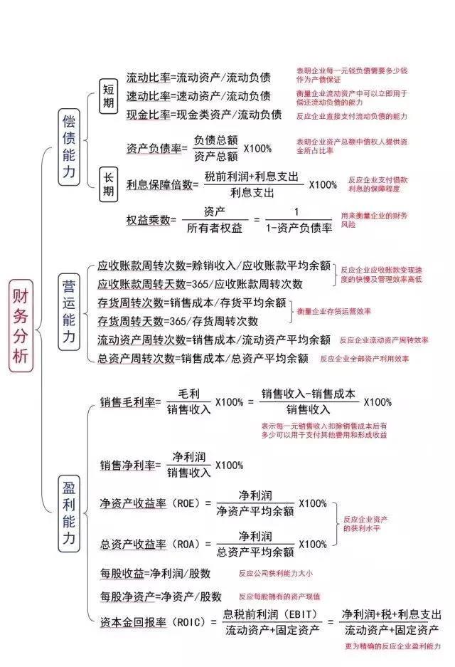 掌握這些公式財(cái)務(wù)工作橫著走~還不進(jìn)來挨打！