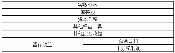 初級(jí)實(shí)務(wù)答疑周刊第28期——經(jīng)濟(jì)業(yè)務(wù)對(duì)會(huì)計(jì)等式、留存收益的影響