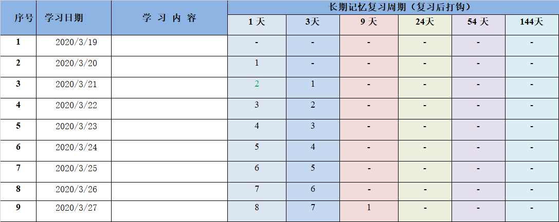 進(jìn)來學(xué)習(xí)比約克記憶原理 助你注會考試學(xué)習(xí)事半功倍！