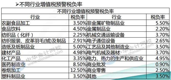 正保會計網(wǎng)校