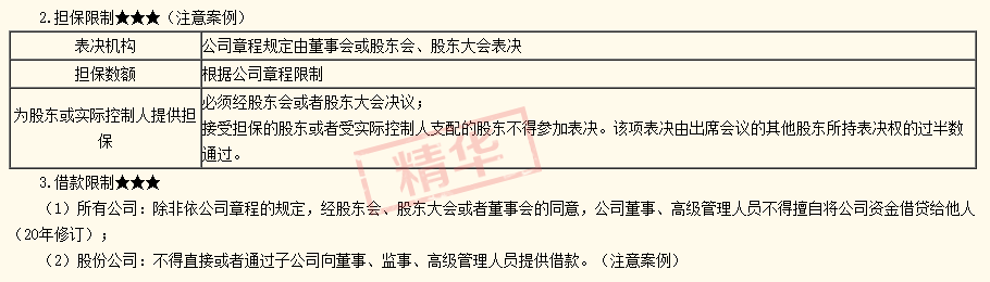 2020注會(huì)經(jīng)濟(jì)法答疑精華：股東會(huì)和股東大會(huì)有什么區(qū)別？