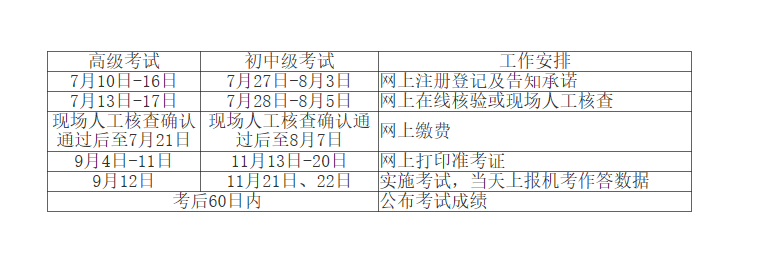 江西高級經(jīng)濟師考試