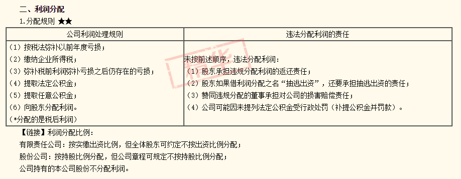 注會經(jīng)濟(jì)法答疑精華：補(bǔ)稅前利潤彌補(bǔ)虧損之后仍存在的虧損存在嗎？