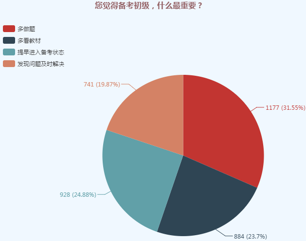 千萬別棄考！初級會計只過1科也有大用！