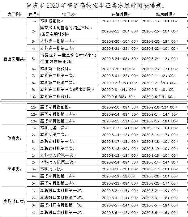 @高考生，何時能查分、填志愿？這份時間表請收好！