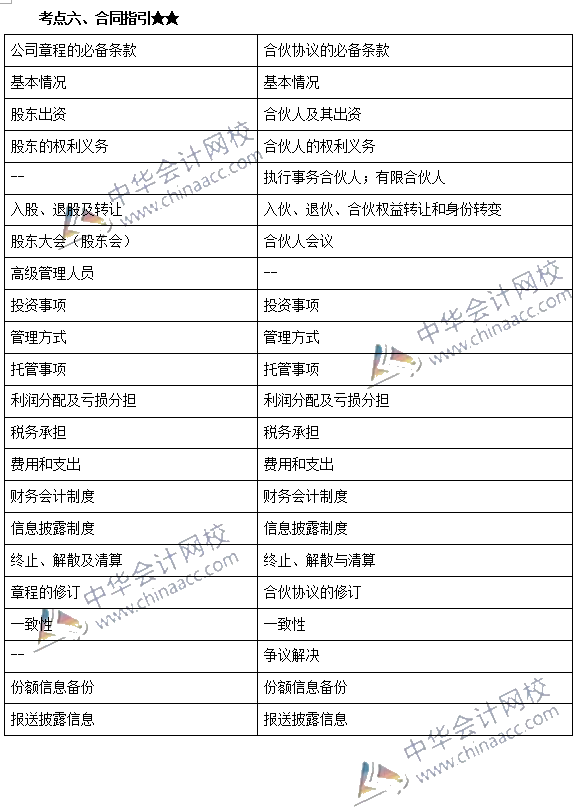 私募股權投資