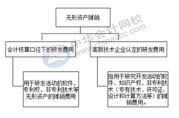 正保會計網(wǎng)校