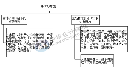 正保會計網(wǎng)校