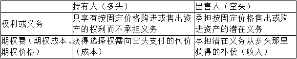 【微課】超全期權的概念的解讀來看李斌老師是怎么講解的吧！