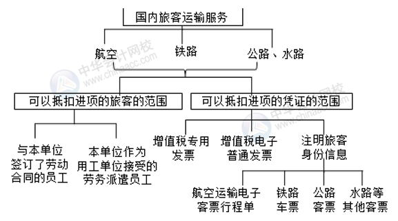 正保會(huì)計(jì)網(wǎng)校