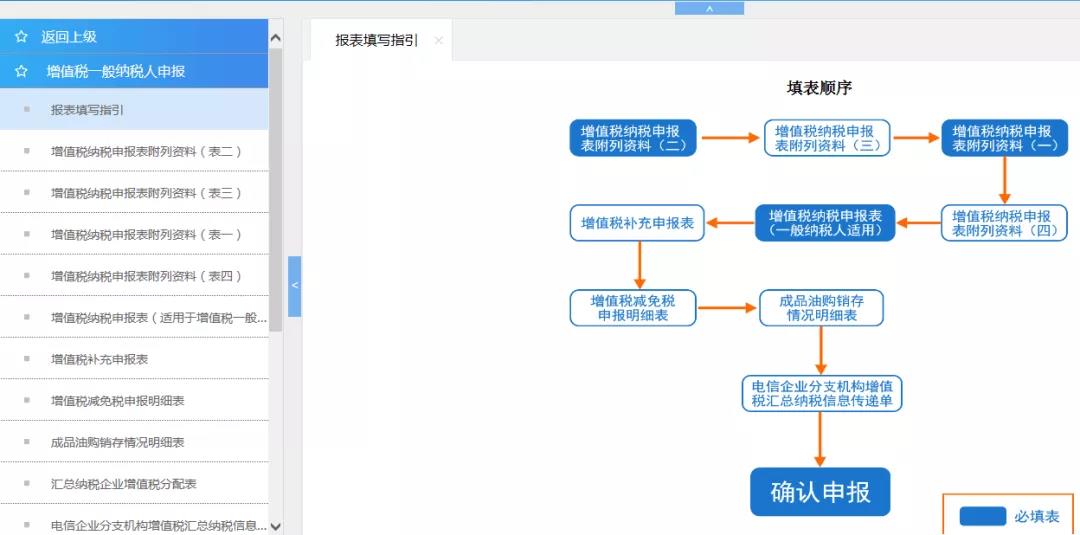 正保會計網(wǎng)校