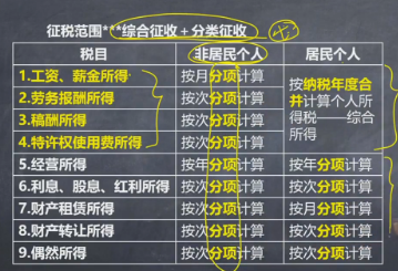 注意啦 ！注會(huì)《稅法》奚衛(wèi)華老師：個(gè)人所得稅征稅范圍微課免費(fèi)聽(tīng)