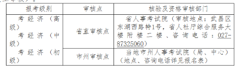 湖北2020高級經(jīng)濟(jì)師報名時間：7月7日－7月13日