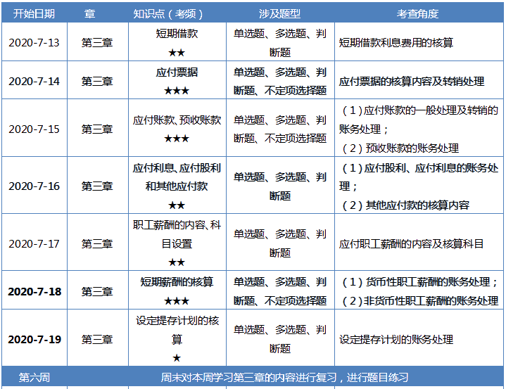 【第六周】2020初級(jí)會(huì)計(jì)職稱(chēng)零基礎(chǔ)60天沖刺備考計(jì)劃 