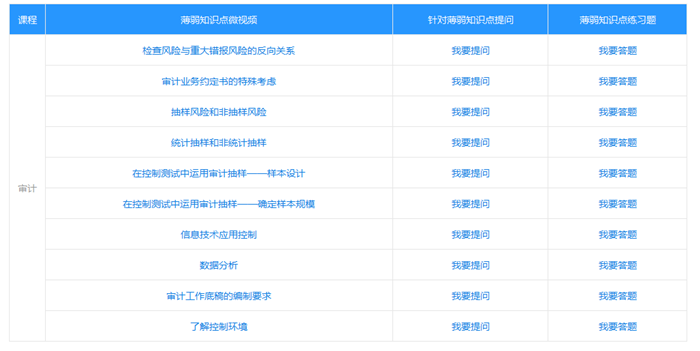 速來！注會高效實驗班冷門實用功能大揭秘