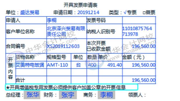 財務人員在開具增值稅專票普票時該注意哪些問題？