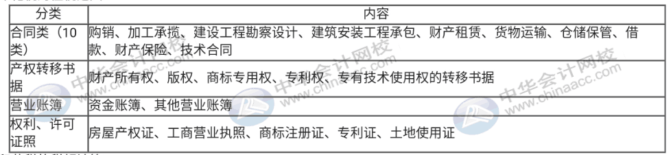 印花稅法草案列入今年國(guó)務(wù)院工作立法計(jì)劃，印花稅那些事你知道嗎？