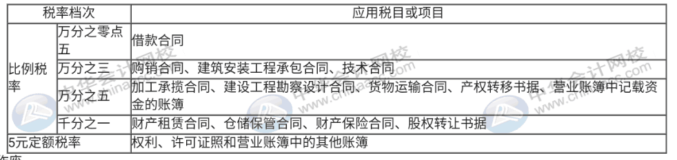 印花稅法草案列入今年國(guó)務(wù)院工作立法計(jì)劃，印花稅那些事你知道嗎？