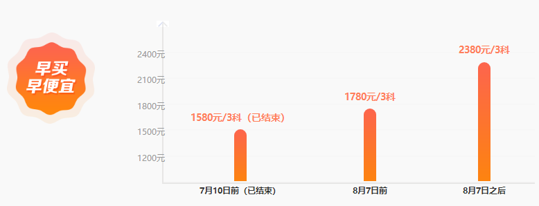 中級(jí)《經(jīng)濟(jì)法》知識(shí)點(diǎn)記憶vs做題：4分記憶6分做題？