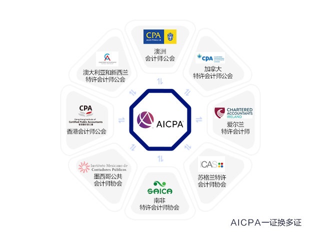 美國和澳洲CPA證書可以互換嗎？