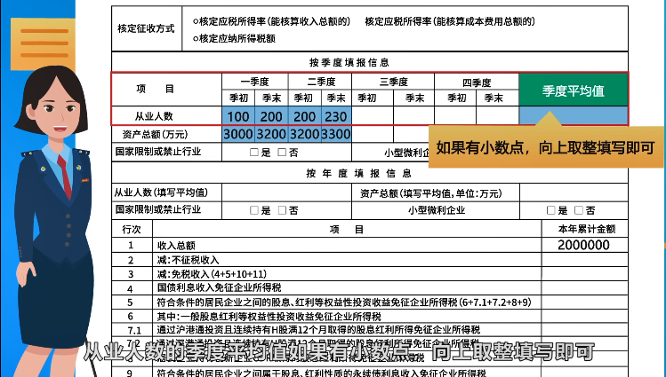 企業(yè)所得稅月（季）度預(yù)繳納稅申報(bào)表（B類），您填對了嗎？