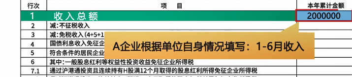 企業(yè)所得稅月（季）度預(yù)繳納稅申報(bào)表（B類），您填對了嗎？