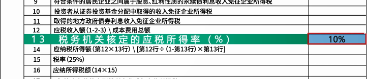 企業(yè)所得稅月（季）度預(yù)繳納稅申報(bào)表（B類），您填對了嗎？