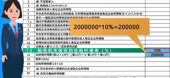 企業(yè)所得稅月（季）度預(yù)繳納稅申報(bào)表（B類），您填對了嗎？