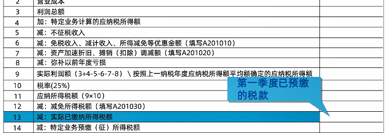 新修訂！企業(yè)所得稅月（季）度預(yù)繳納稅申報(bào)表（A類）變化及操作指南